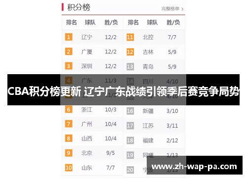 CBA积分榜更新 辽宁广东战绩引领季后赛竞争局势