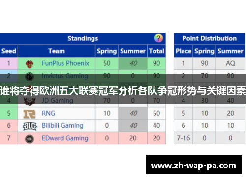 谁将夺得欧洲五大联赛冠军分析各队争冠形势与关键因素 谁将夺得欧洲五大联赛冠军分析各队争冠形势与关键因素