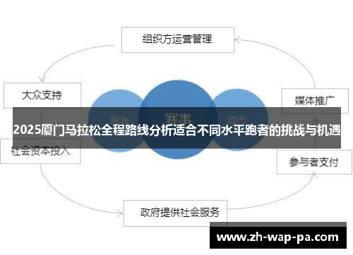 2025厦门马拉松全程路线分析适合不同水平跑者的挑战与机遇 2025厦门马拉松全程路线分析适合不同水平跑者的挑战与机遇