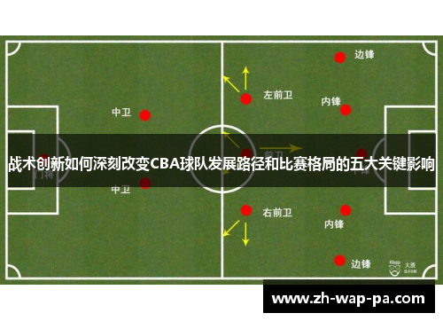 战术创新如何深刻改变CBA球队发展路径和比赛格局的五大关键影响