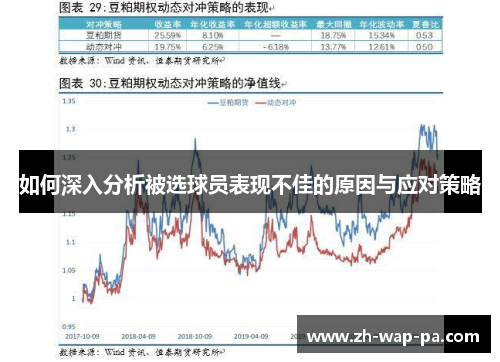 如何深入分析被选球员表现不佳的原因与应对策略