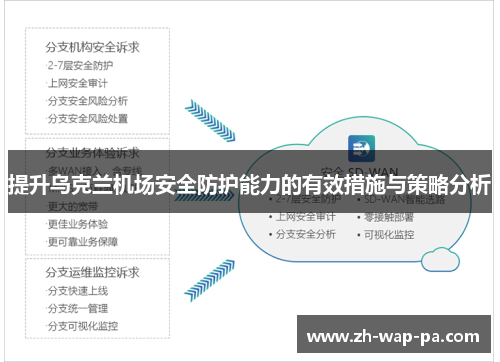 提升乌克兰机场安全防护能力的有效措施与策略分析