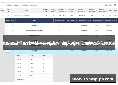 如何高效获取球星转会最新动态与加入新俱乐部的权威信息渠道