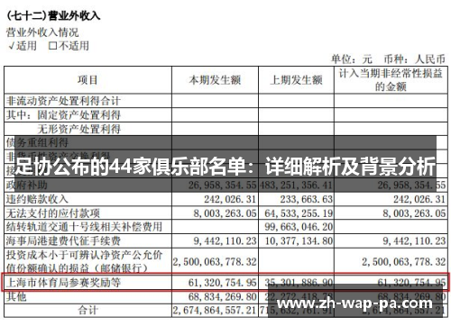 足协公布的44家俱乐部名单：详细解析及背景分析