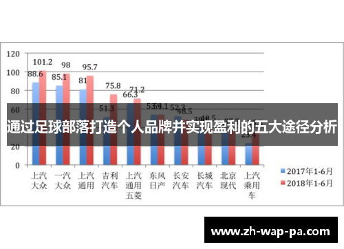 通过足球部落打造个人品牌并实现盈利的五大途径分析