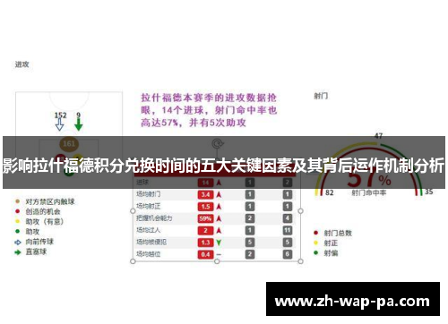 影响拉什福德积分兑换时间的五大关键因素及其背后运作机制分析