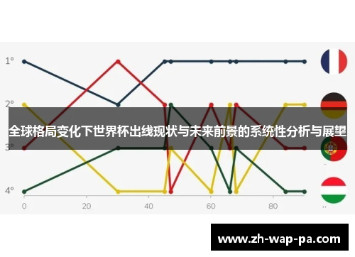 全球格局变化下世界杯出线现状与未来前景的系统性分析与展望