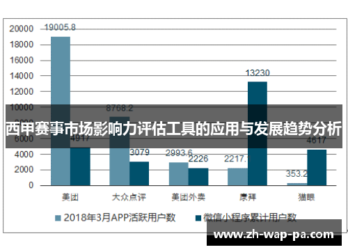 西甲赛事市场影响力评估工具的应用与发展趋势分析