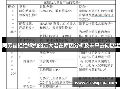 阿劳霍拒绝续约的五大潜在原因分析及未来去向展望