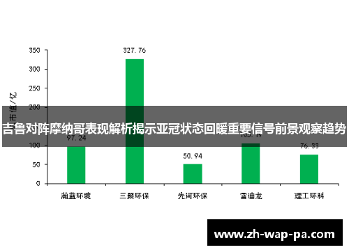 吉鲁对阵摩纳哥表现解析揭示亚冠状态回暖重要信号前景观察趋势 吉鲁对阵摩纳哥表现解析揭示亚冠状态回暖重要信号前景观察趋势